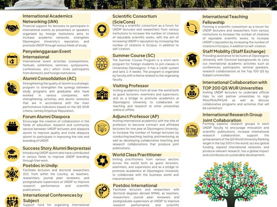 Pengumuman Penerimaan Program World Class University Fakultas Teknik Universitas Diponegoro Tahun 2025